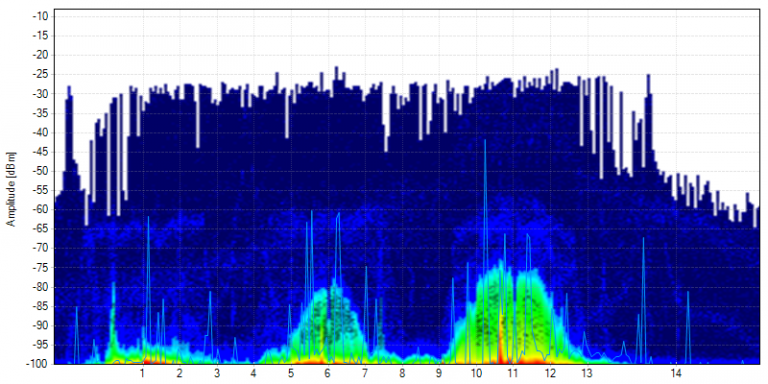 wifi spectrum analysis